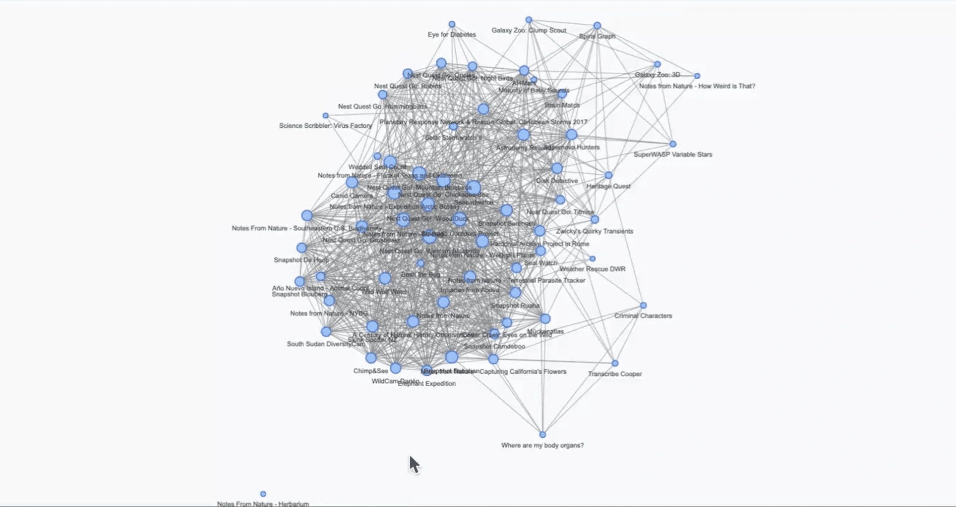 analytics